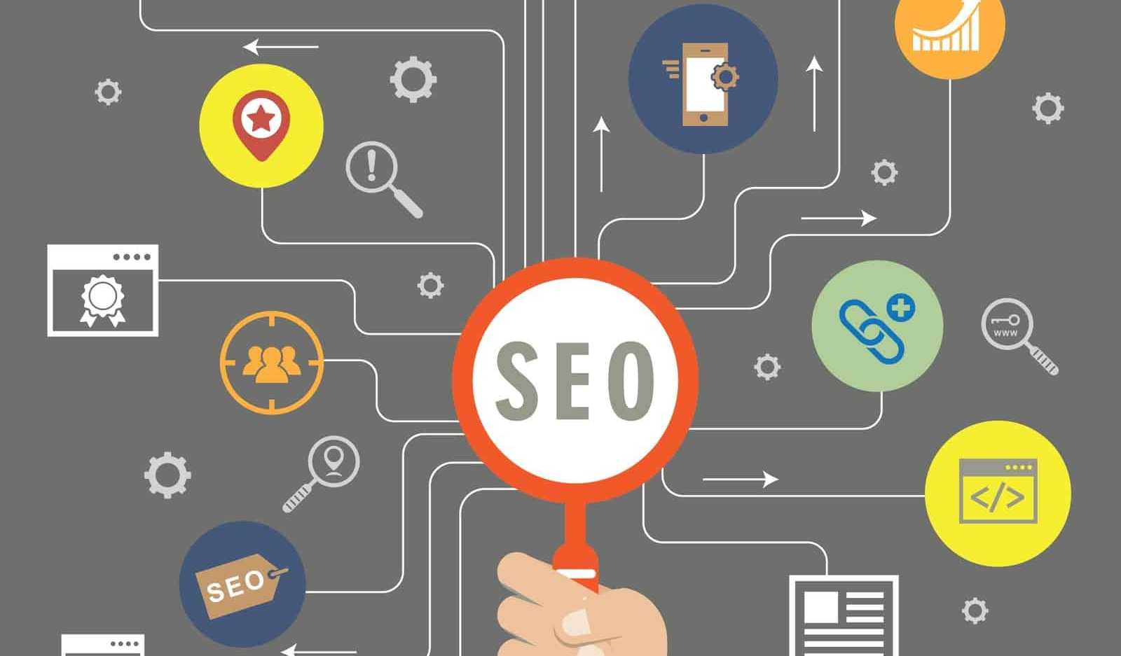 Post covid era will increase the demand of SEO services